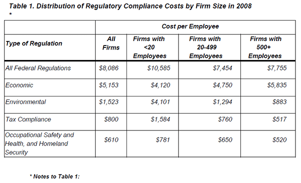 Green Bay WI AHEAD Human Resources Increase Revenue And Drive Profit Table