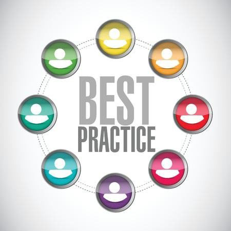 Green Bay WI AHEAD Human Resources 7 Habits for Business Success – Part 2 Best Practices